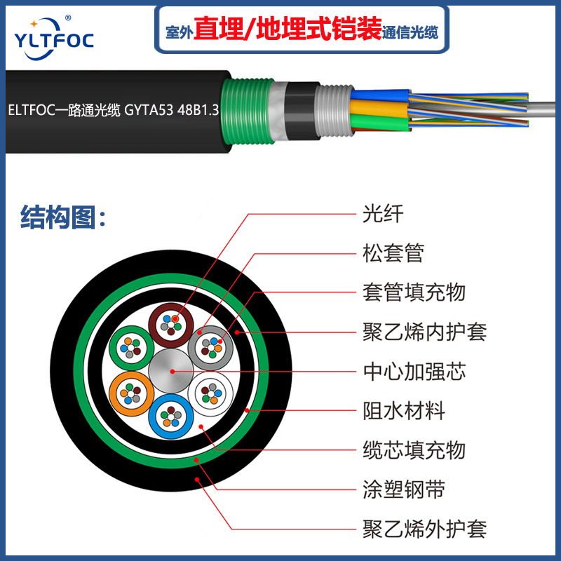 双护套双铠层绞式地埋光缆