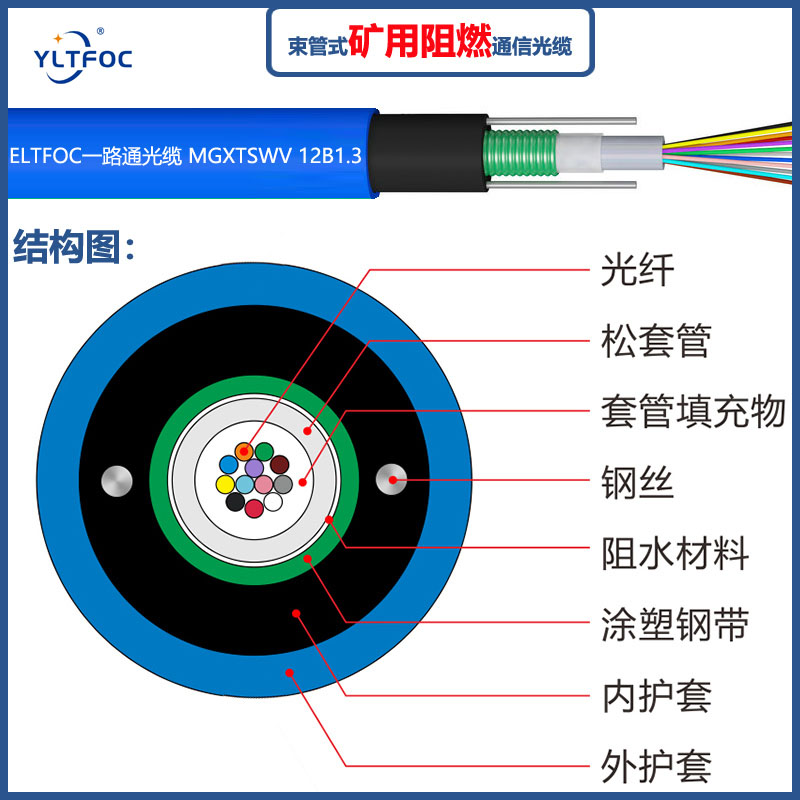 MGXTSWV中心束管式矿用阻燃通信光缆